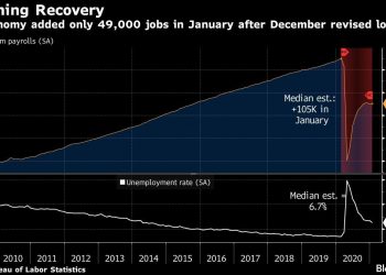 Stocks Set for Muted Start After Hitting Record: Markets Wrap