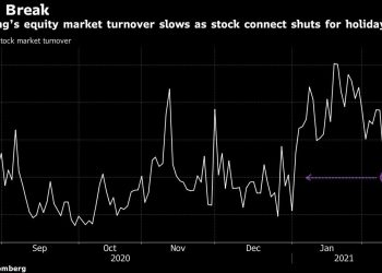 Global Stock Rally Stalls; Dollar Retreats: Markets Wrap
