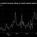 Global Stock Rally Stalls; Dollar Retreats: Markets Wrap