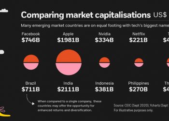Emerging Markets: A Growing Set of Opportunities
