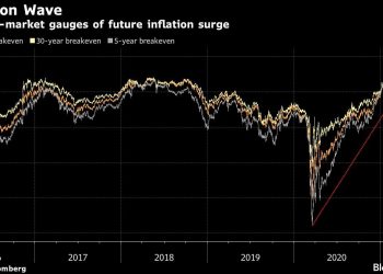 Bond-Market Reflation Trade Absorbs Punch to Extend 2021 Advance