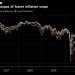 Bond-Market Reflation Trade Absorbs Punch to Extend 2021 Advance