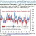 JPMorgan’s Barometer Says Markets Most Complacent in Two Decades
