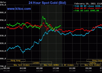 Gold firmer amid friendly outside markets