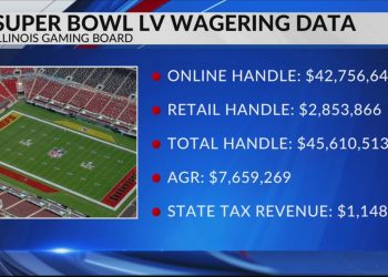 Illinois Gaming Board released preliminary Super Bowl sports wagering data